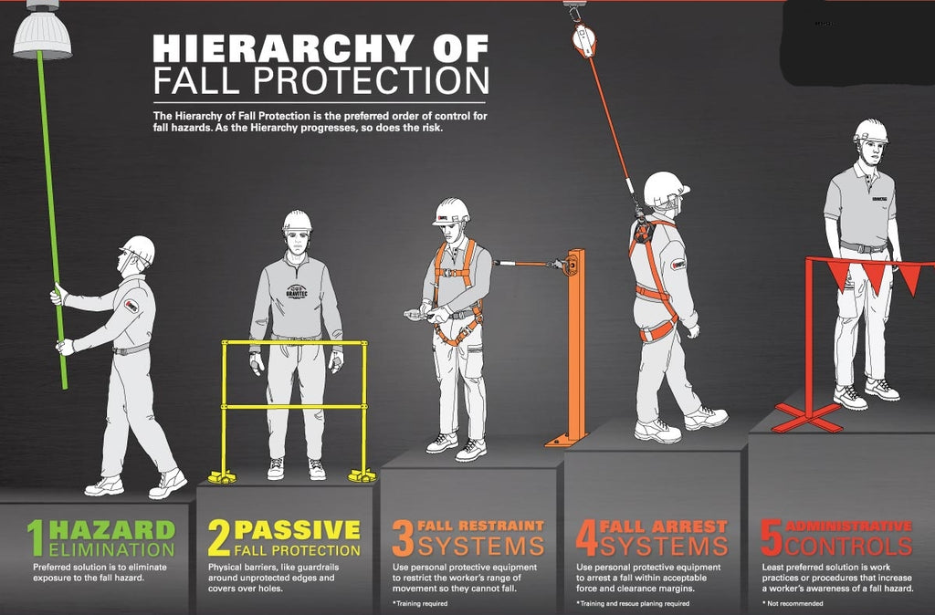 Fall Protection: A Serious Challenge in Compliance and Risk
