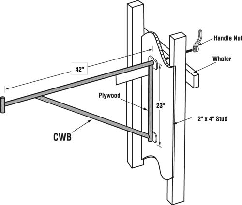 Carpenter Wall Bracket - American Ladders & Scaffolds