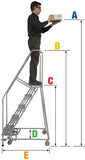 Cotterman SERIES 1500 LADDERS - CALL FOR PRICING - American Ladders & Scaffolds